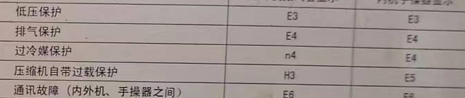 大方空调电话在哪里找